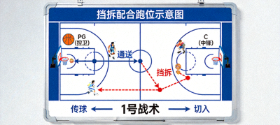 篮球战术板分析图展示挡拆配合跑位路线