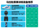 马拉松赛事训练装备推荐图